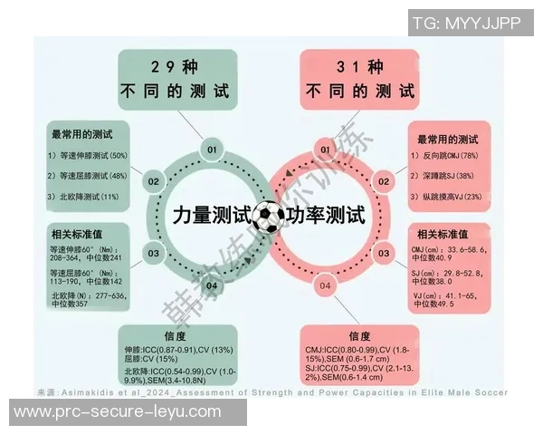 足球运动员竞技能力的多维度分析与提升策略探讨